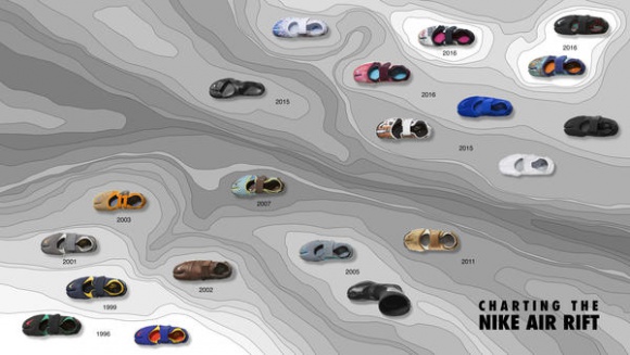 Nike Air Rift – poza schematami LIFESTYLE, Moda - Od momentu swojej premiery model Nike Air Rift wykroczył daleko poza granice jednej dyscypliny sportowej. Ich oryginalny projekt z 1996 r. łączył cechy obuwia biegowego z sandałem, tworząc zaskakujący efekt.