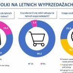 3 typy kobiet na wyprzedażach – sprawdź, którą jesteś!