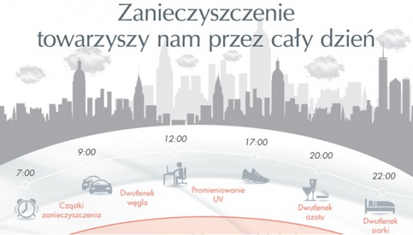 Skóra wrażliwa i zanieczyszczenia środowiska LIFESTYLE, Uroda - Problem zanieczyszczeń dotyczy różnych aspektów naszego zdrowia, w tym zdrowia skóry. Powszechny „smog” niszczy warstwę ozonową, która chroni nas przed promieniowaniem UVA i UVB, co sprawia, że skóra jest bardziej podatna na szkodliwe działanie słońca i inne czynniki zewnętrzne.