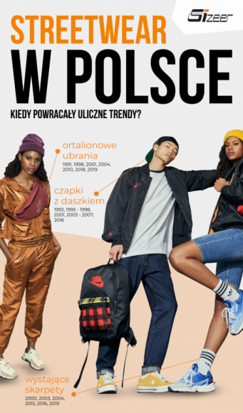 Zmienne trendy, hiphopowe fundamenty. Trzydzieści lat polskiego streetwearu LIFESTYLE, Moda - Od bikiniarzy, przez pierwsze baggy Ryszarda Lenara, aż do subkultury sneakerheadów. Jak kształtował się modowy krajobraz polskich ulic na przestrzeni ostatnich kilkudziesięciu lat?
